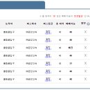 고금버스터미널 이미지