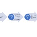 (주)이지스소프트 이미지