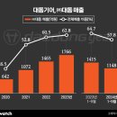 대동기어(주) 이미지