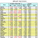 성우상회 이미지