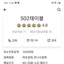 502테이블 이미지