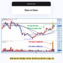 오름약국 | 제이브이엠 주가, 저평가 성장주가 여기있네?? (약국관련주)