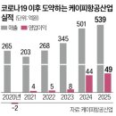 케이피비즈니스