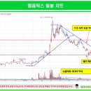 미래필테크 네이버블로그