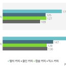 109커피