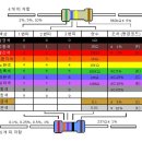 테스터기 사용법과 저항색 읽는법!! 이미지