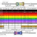 테스터기 사용법과 저항색 읽는법!! 이미지