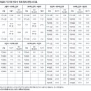 여수엑스포 박람회 기간중 전라선 전체 열차 운행 시간표 이미지