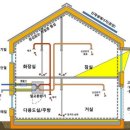준용하우스