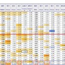 부동산시장 흐름 알아가기 Liiv On 주간KB주택시장동향 시계열 분석 이미지