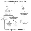 대한민국사진실 이미지