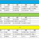 제02회 예산군체육회장배 족구대회 대진표 이미지