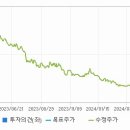 에스제이상사 - 도봉구 | 에스제이상사