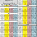 금호카전문정비 이미지