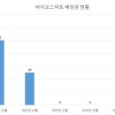 주식회사 바이오스마트 이미지