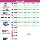 으뜸플러스안경 경산하양점 이미지