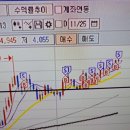 대성산업(주)터미널주유소 | 대성산업 터미널주유소땅루머