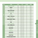 손쉬운 혼밥요리 이미지