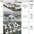청년바다