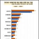 임원상회