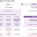자인카써비스 | [카드후기] 하나카드 원더카드2.0 FREE+ 이용후기