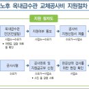 동부수도사업소 티스토리