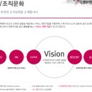 (주)서브원 이미지