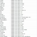 박장가위