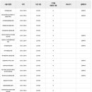 메디앤필라테스평생교육원