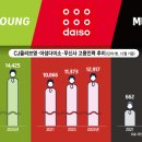 씨제이아성