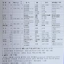 2021년 기출 출제 키워드 정리