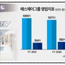 에스제이비 이미지