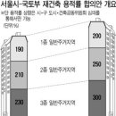 용적률 완화..은마 최고 4억 추가이익 이미지