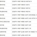 부평메트로성형외과의원 이미지