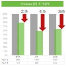 이솔루션