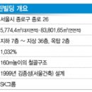 서린2주유소 이미지