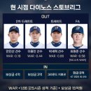 NC다이노스 스토브리그 이미지