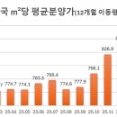 스카이플레이스