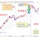 시장은 가던 길을 쭈욱 간다 이미지