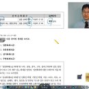 박호순소방학원