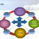 (유)대원환경 이미지