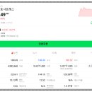 아바타 소프트웨어 | 신한카드 가맹점 개인정보 유출! 이로 인해 각광받을 보안 관련주 top5는?