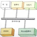 국제컴퓨터네트