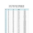 2024년 여자축구 국가대표 후보선수 동계합숙훈련 선수 소집(1월11일~1월28일=경남 양산) 이미지