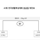 KBI원주복싱짐 네이버블로그