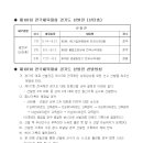 「제107회 전국체육대회(산탄총)경기도 대표 선발전」선발 방침 안내 이미지