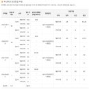 로또당구장 | 두산위브 더 센트럴 수원 100% 완판! '삼성역 50분' 신분당선의 힘과 청약 트렌드 변화