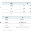(주)강원랜드 - 4185 | [2026 상반기] (주)강원랜드 필기 후기 총정리(NCS 유형·출제 키워드·난이도·준비전략)