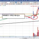 급등주9비칙 M83 6720에서 9640까지 35분만에 급등 이미지