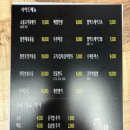 완뚝순두부(고성점) 이미지